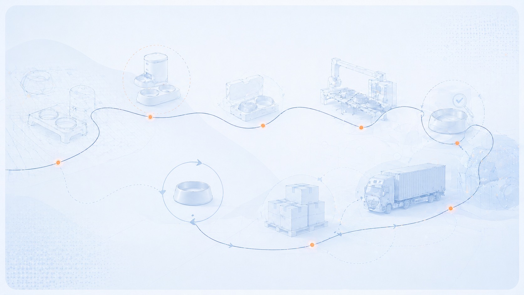 PetProcure operating model from idea to reorder